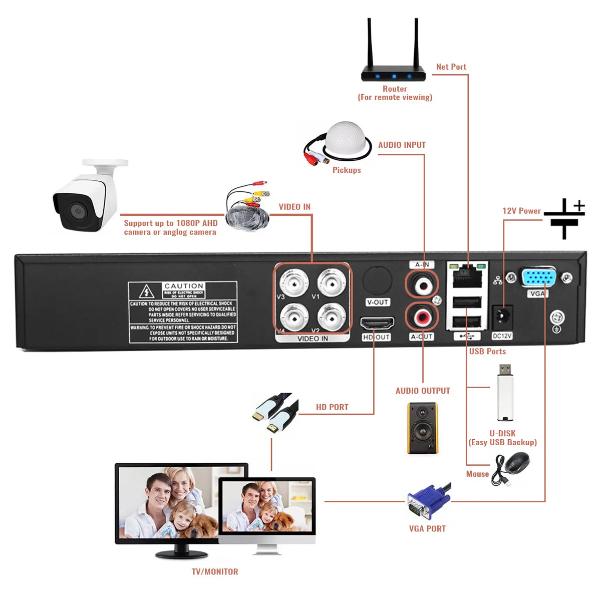 دی وی آر ای اچ دی 4CH/8CH 1080P AHD Video Recorder For Analog Camera DVR