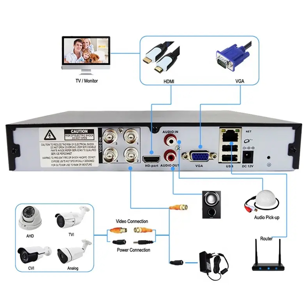 دی وی آر اچ 265 H.265 Surveillance Video Recorder Movement Alarm CCTV DVR