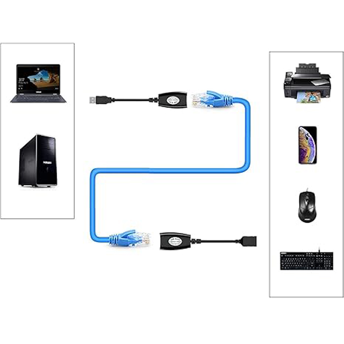 اکستندر یو اس بی کونکتور آر جی 45 (USB RJ45 Extender Cable Connector Adapter)